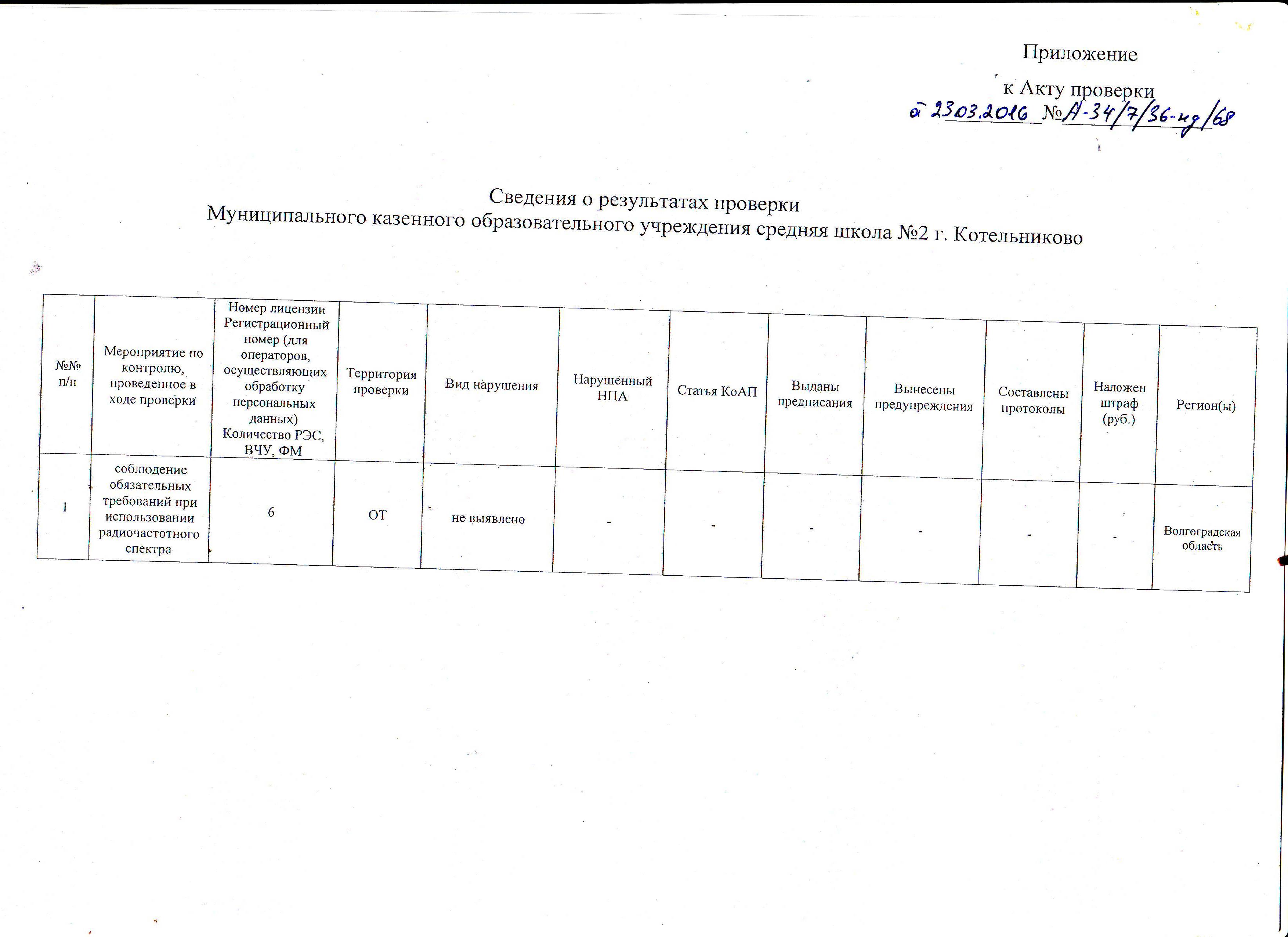 Протокол испытаний аттракциона образец